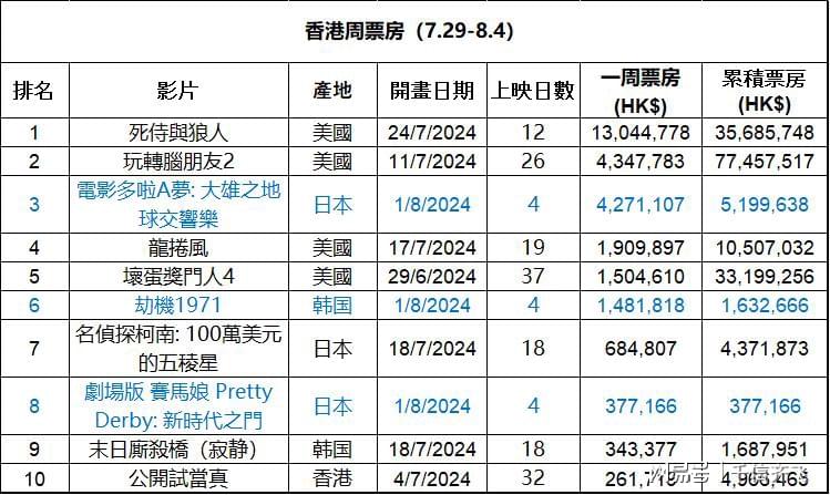 2024香港全年免费资料,探索香港，2024年全年免费资料一览