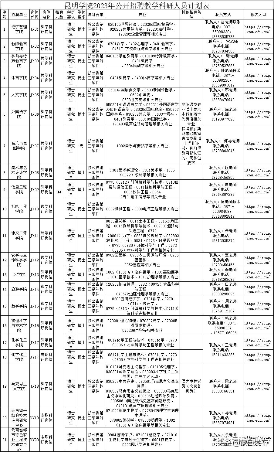 招聘网最新招聘2023,招聘网最新招聘2023，探索职业发展的黄金机遇