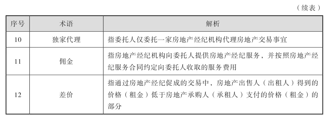 房产术语,房产术语解析