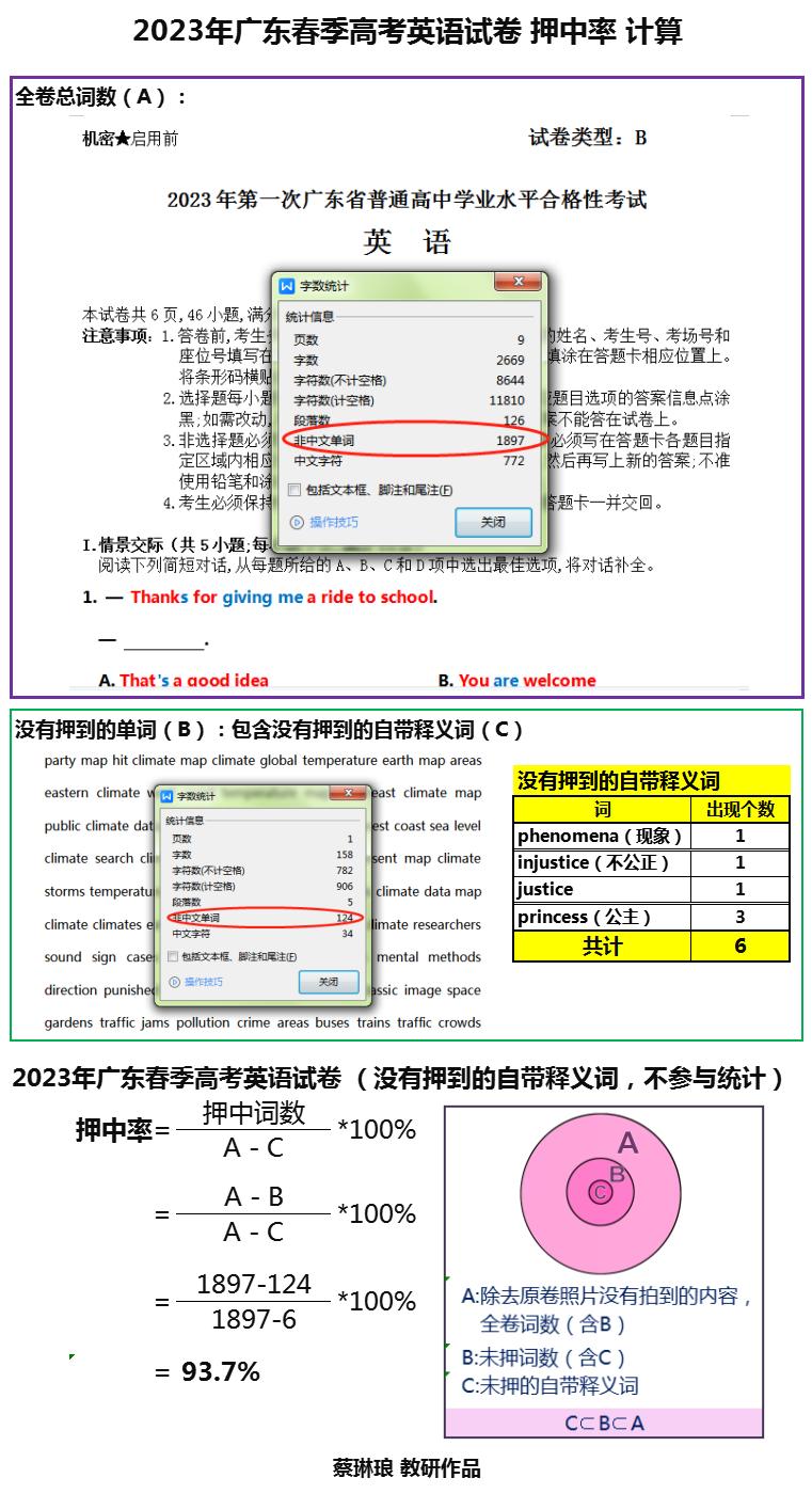广东省高考英语题型,广东省高考英语题型深度解析