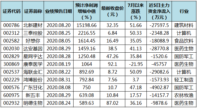 澳门三肖三码精准100%黄大仙,澳门三肖三码精准预测与黄大仙，揭示背后的真相与警示