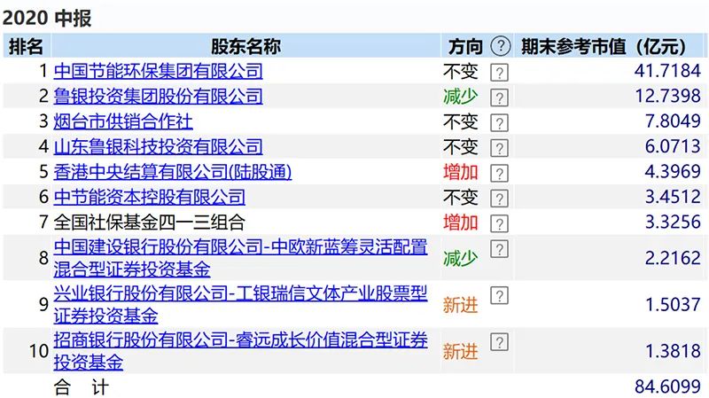 2024新奥资料免费精准资料,揭秘2024新奥资料，免费获取精准信息的途径与策略