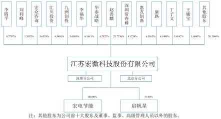 江苏嘉宏科技支付,江苏嘉宏科技支付，引领科技支付的革新力量